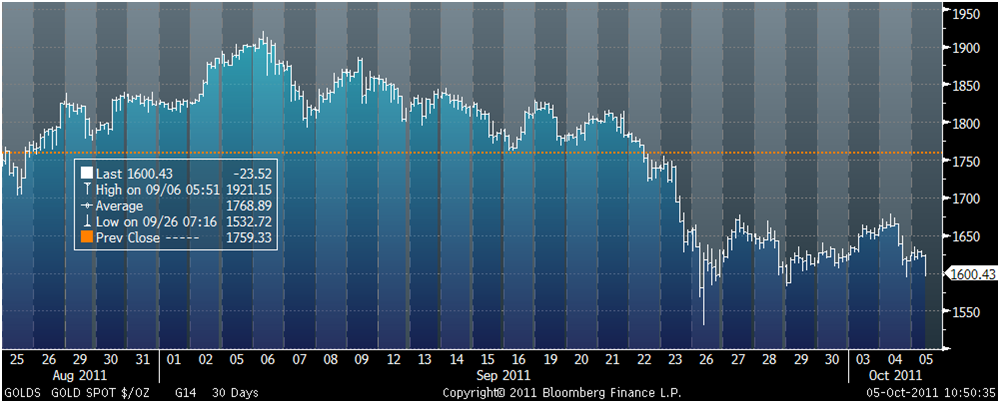 Goldman And BOA Maintain 12 Month Gold Forecasts Of $1,860 & $2,000