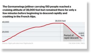 Germanwings crash: Not the full story?